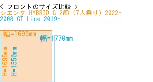 #シエンタ HYBRID G 2WD（7人乗り）2022- + 2008 GT Line 2019-